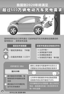 政策驅動下的充電設施建設 破解電動汽車充電難題，助推汽車銷售新增長